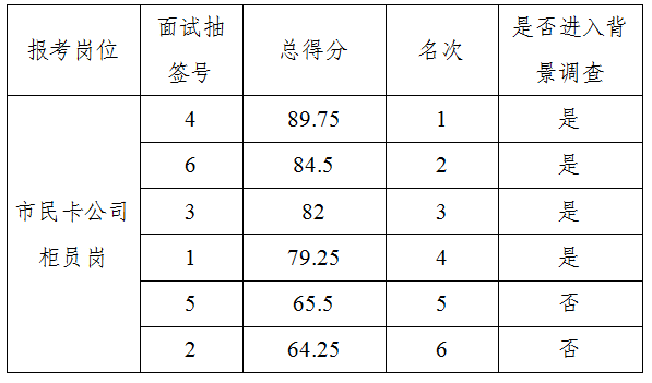 �����(�й���)���޹�˾����