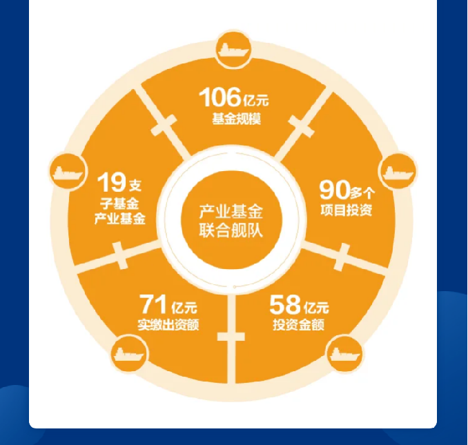 �����(�й���)���޹�˾����