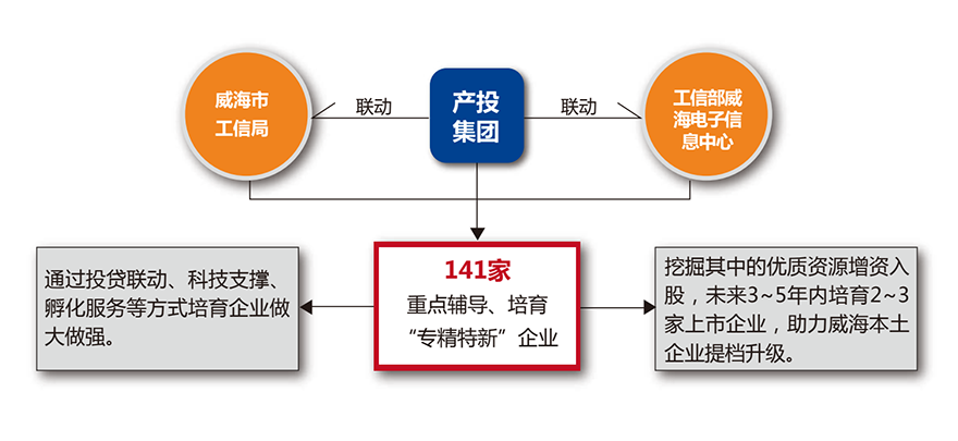 �����(�й���)���޹�˾����