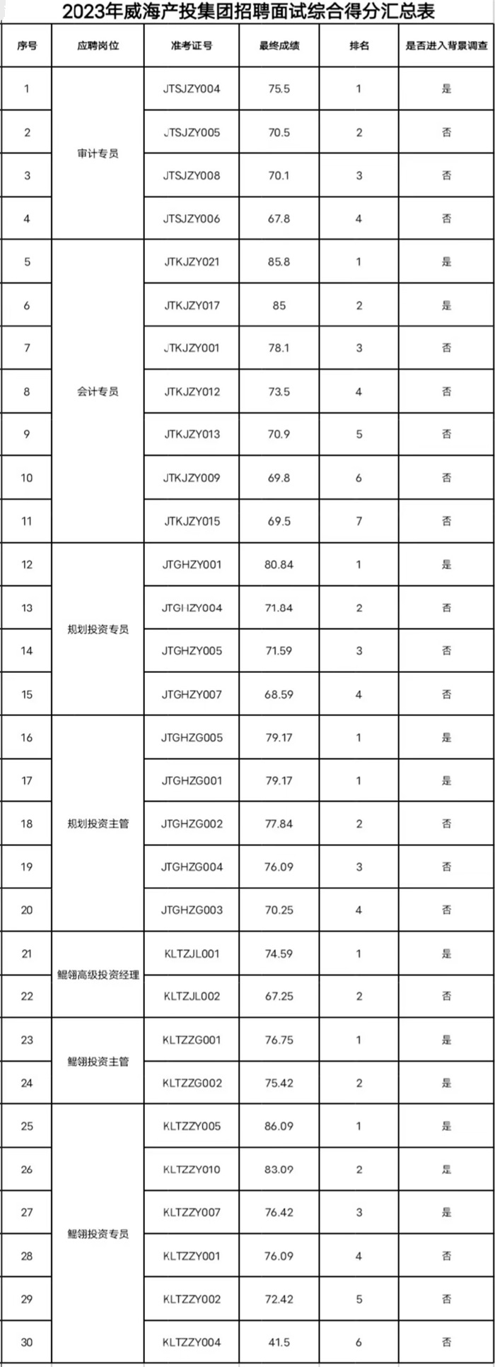 �����(�й���)���޹�˾����