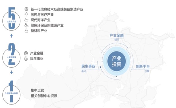 �������̻���2022�����·ܽ���2023������ǰ�У�